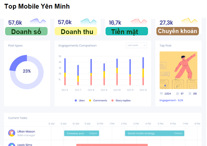 Top Mobile Yên Minh